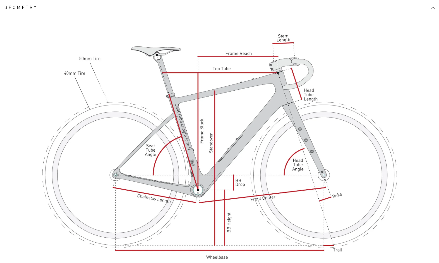 New! Enve Mog Disc Brake 700c M.O.D. Carbon Gravel Bike Frameset 50mm Clearance