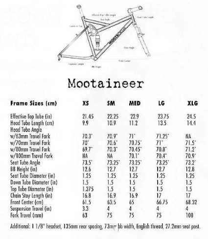1997 Moots Mootaineer Full Suspension Medium Titanium Frameset 26" + Fox